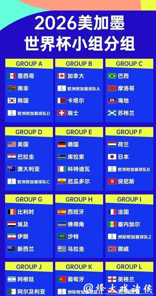 2026世界杯球队实力最新排名解读