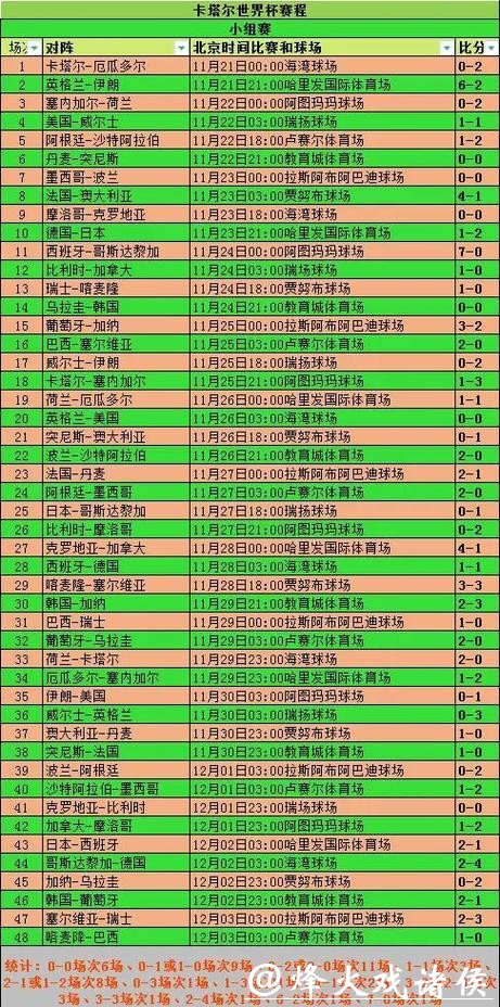 全面解析世界杯赛事统计数据