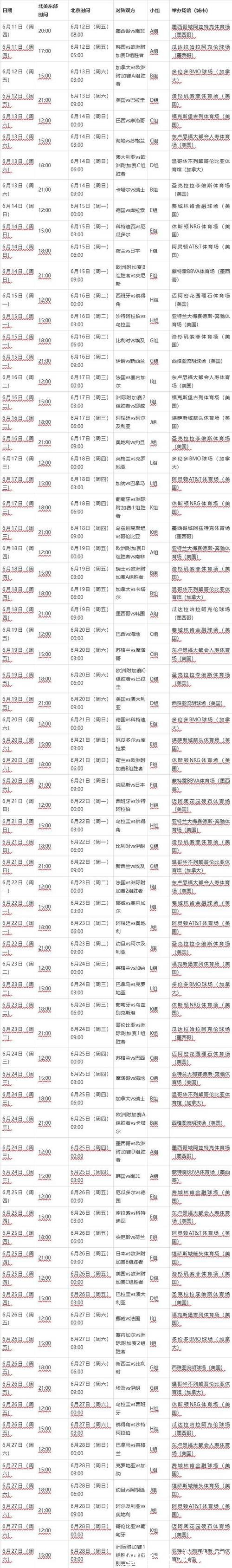 2026世界杯半决赛赛程时间安排 2026世界杯半决赛赛程时间安排