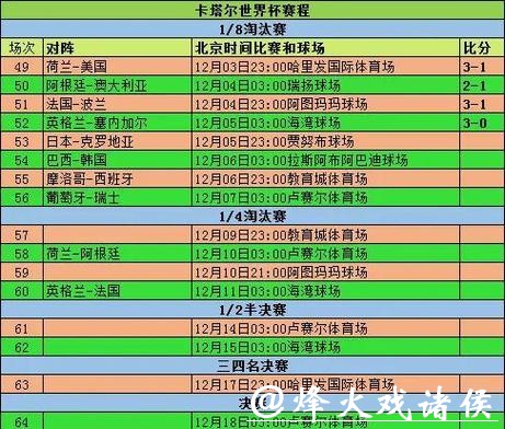 下一届世界杯预选赛赛程分析及展望