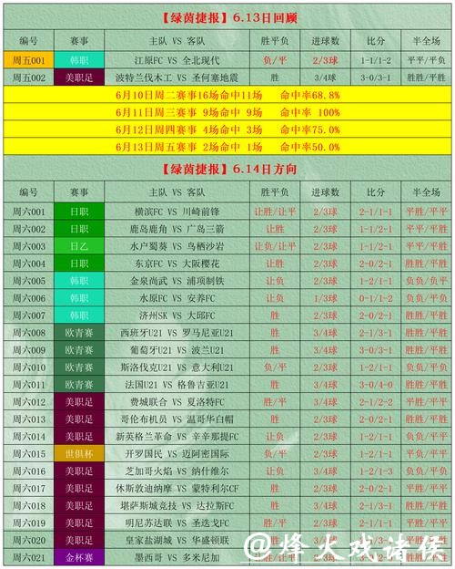 世界杯模拟下注攻略