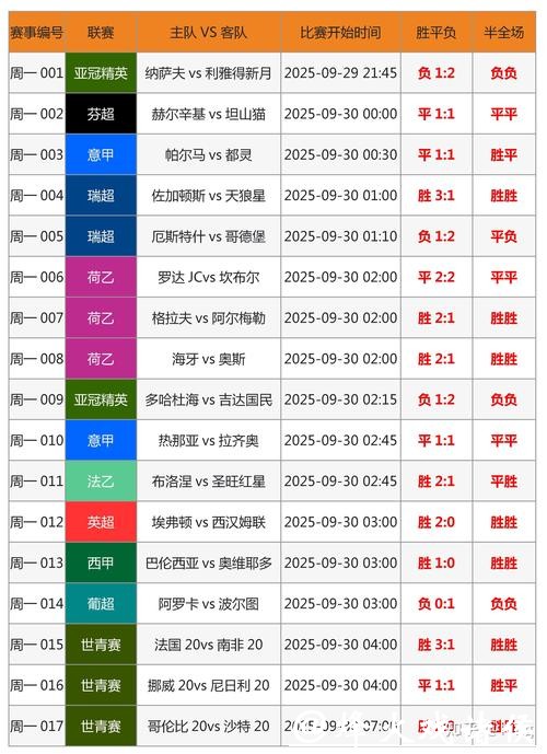 世界杯足球比赛下注攻略 世界杯足球比赛下注攻略